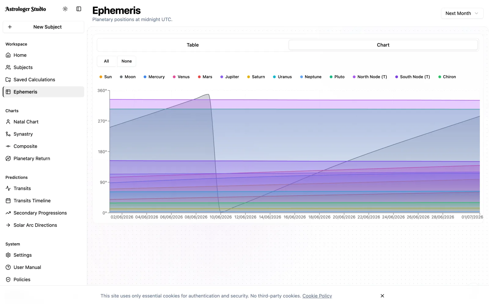 Visual Planetary Ephemeris — Explore planetary movement with both graphical and tabular views, across any time period — perfect for research and verifying calculations.